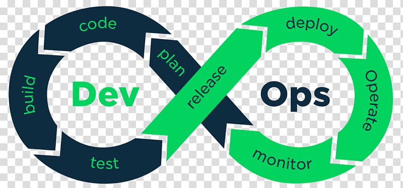 DevOps